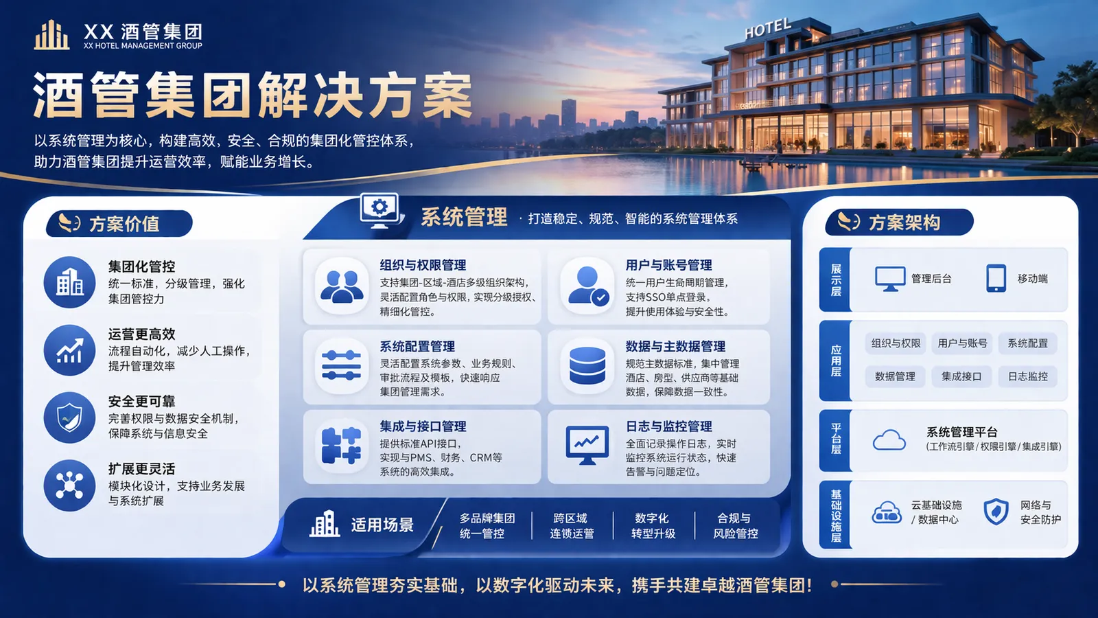 酒管集团解决方案